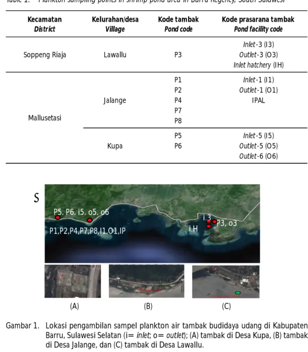 Table 1. Plankton sampling points in shrimp pond area in Barru Regency, South Sulawesi Kecamatan District Kelurahan/desaVillage Kode tambakPond code
