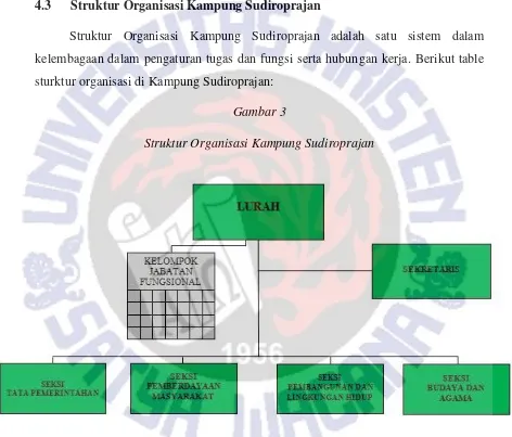 Gambar 3  Struktur Organisasi Kampung Sudiroprajan 