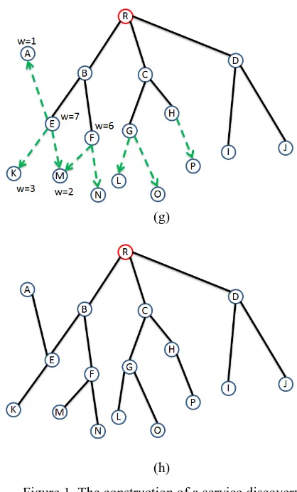 Figure 2, the numbers of services SS3 are 2, 1 and 1, respectively.  