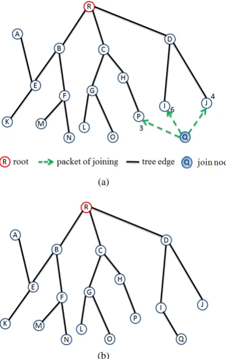 Figure 4. An external request for service discovery 