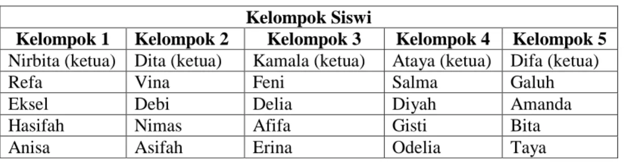 Tabel 4.24. Nama anggota kelompok siswi  Kelompok Siswi 
