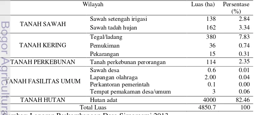 Tabel 4  Luas Desa Sirnaresmi berdasarkan Penggunaannya Tahun 2013 