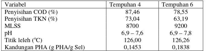 Tabel 7  perbandingan data tempuhan 4 dan 6 