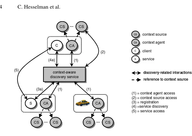 Fig. 3. Service discovery example