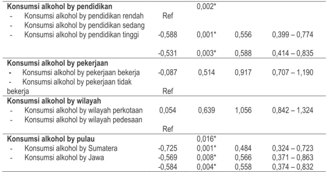 Tabel  4  menunjukkan  perhitungan  OR  Variabel  Interaksi.