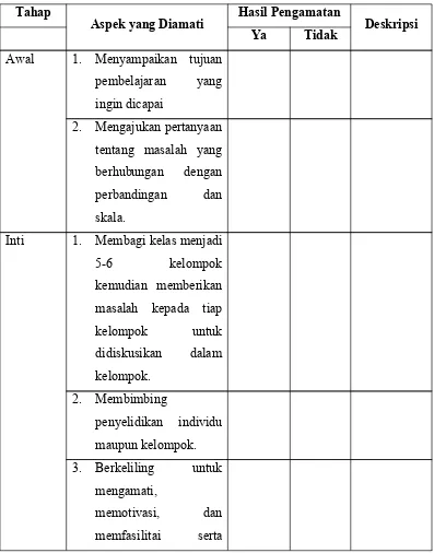 Tabel 3.1 Kisi-kisi Lembar Observasi Guru dengan Model PBM