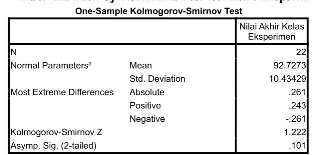Tabel 4.12 Hasil Uji Normalitas Post-test Kelas Eksperimen