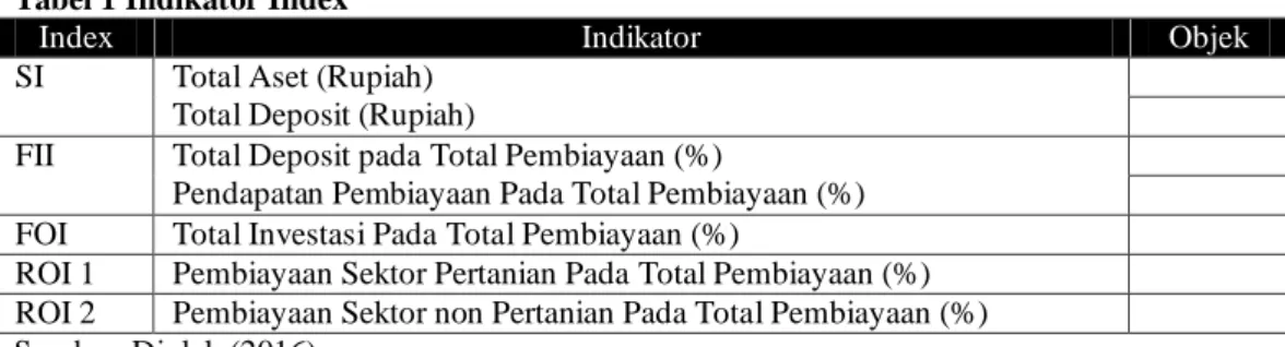 Tabel 1 Indikator Index 
