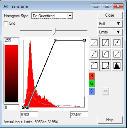 Gambar 3.11 Histogram citra 