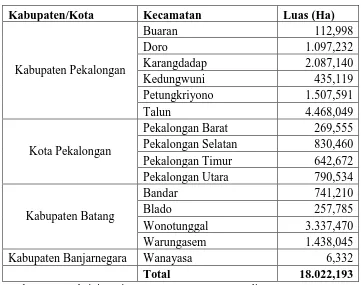 Tabel 3.1 Wilayah administrasi DAS Kupang 