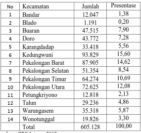 Tabel 3.4 Jumlah penduduk wilayah DAS Kupang 