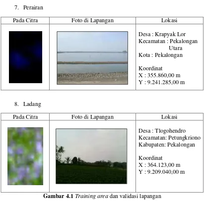 Gambar 4.1 Training area dan validasi lapangan 