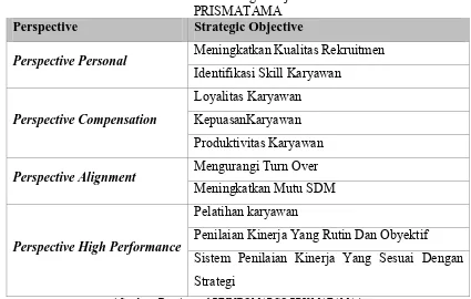 Tabel 4.1 Identifikasi Strategic Objective PT INDOMARCO 