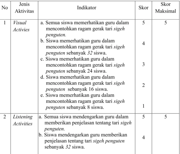 Tabel 3.2. Lembar Penilaian Aktivitas Siswa
