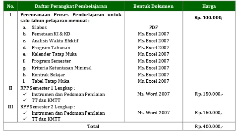 Tabel Tatap Muka