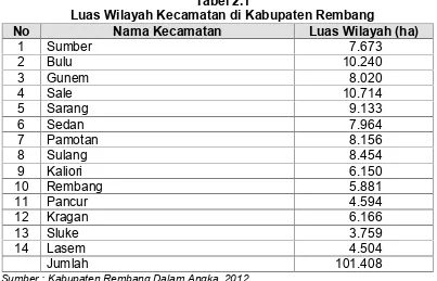 Tabel 2.1Luas Wilayah Kecamatan di Kabupaten Rembang