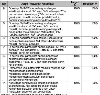 Tabel 2.26Rasio Jumlah Dokter Terhadap Jumlah Penduduk Tahun 2010-2012