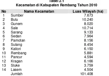 Tabel 2.1 Kecamatan di Kabupaten Rembang Tahun 2010 