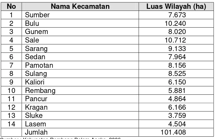 Tabel II.1 Kecamatan di Kabupaten Rembang Tahun 2006 