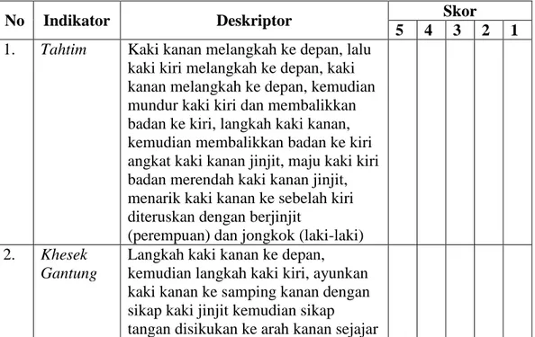 Tabel 3.4 Lembar Pengamatan Tes Proses 