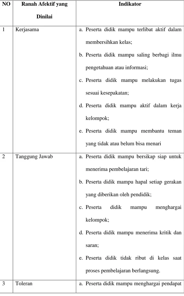 Tabel 3.1 Indikator Penilaian  NO  Ranah Afektif yang 