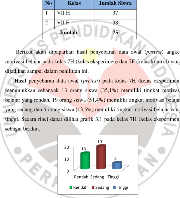 Tabel 3.2   Sampel Penelitian 