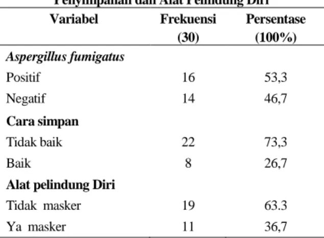 Tabel 1. Distribusi Frekuensi Infeksi Jamur, Cara Penyimpanan dan Alat Pelindung Diri