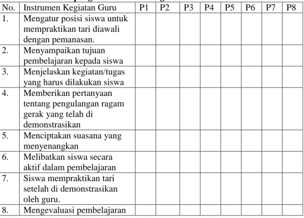 Tabel 3.5 Lembar pengamatan aktivitas guru 
