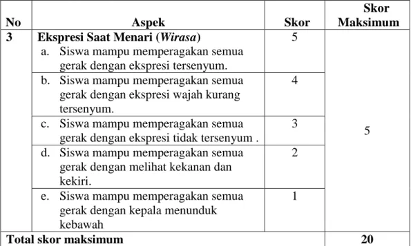 Tabel 3.2 Lembar Penilaian ragam gerak tari bedana  