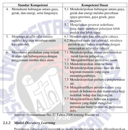 Tabel 2.1 Standar Kompetensi dan Kompetensi Dasar  
