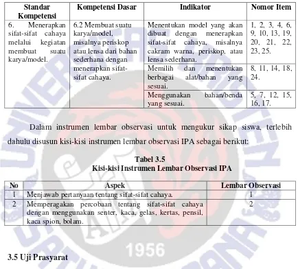 Tabel 3.5 Kisi-kisi Instrumen Lembar Observasi IPA 