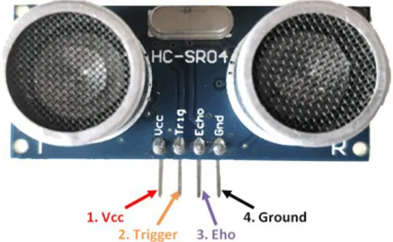 Gambar 3 Sensor Ultrasonik (HC-SR04)  Sensor  ultrasonik  membutuhkan  power atau daya sekitar 5V yang terhubung  dengan Arduino Uno