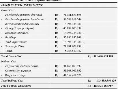 Tabel 9.1 Fixed Capital Investment