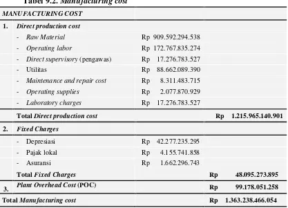 Tabel 9.2. Manufacturing cost