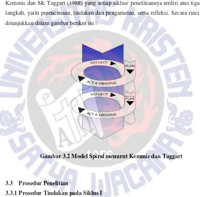 Gambar 3.2 Model Spiral menurut Kemmis dan Taggart 