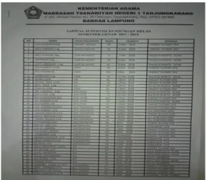 Gambar 2. Jadwal Supervisi Kunjungan Kelas  Sumber: Dokumen MTs N 1 Bandar Lampung 