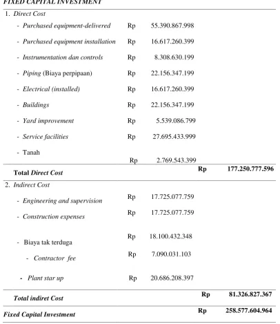 Tabel 9.1 Fixed Capital Investment