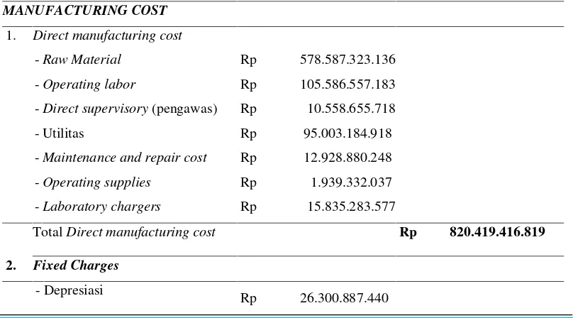 Tabel 9.2 Manufacturing cost
