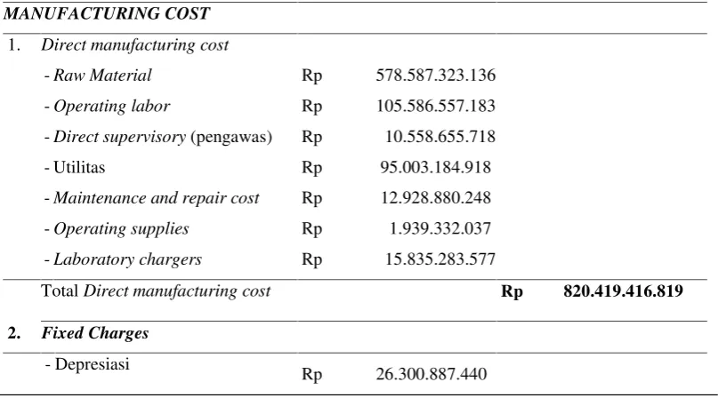 Tabel 9.2 Manufacturing cost