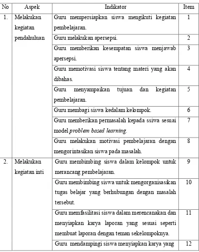 Tabel 6 Kisi-kisi Lembar Observasi Aktivitas Guru dalam Pembelajaran 