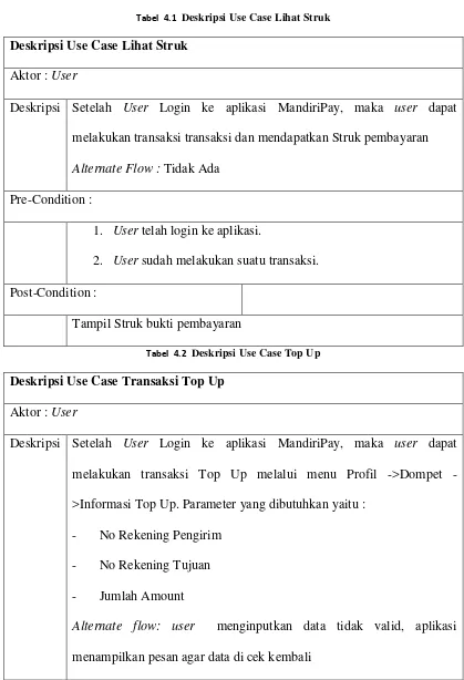 Tabel  4.1  Deskripsi Use Case Lihat Struk 