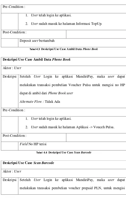 Tabel 4.3  Deskripsi Use Case Ambil Data Phone Book