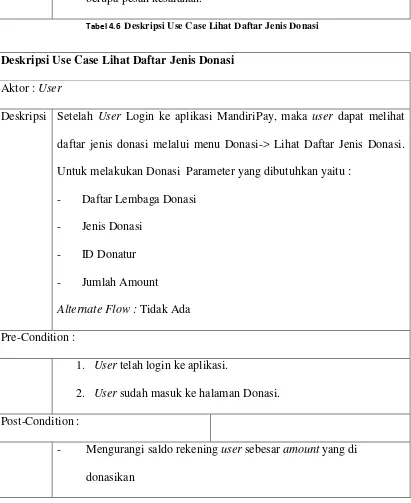 Tabel 4.6  Deskripsi Use Case Lihat Daftar Jenis Donasi 