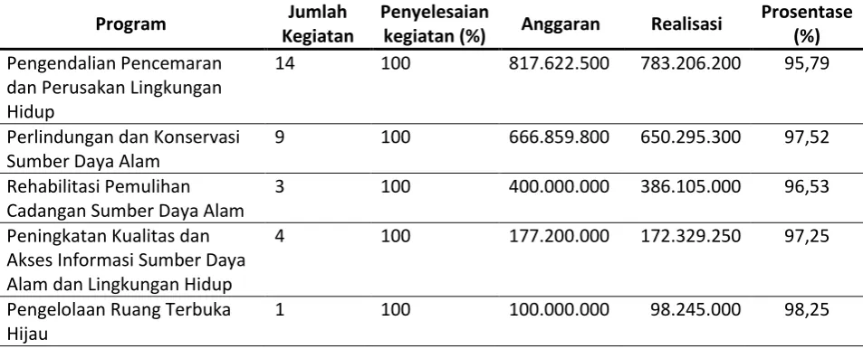 Tabel 2. 
