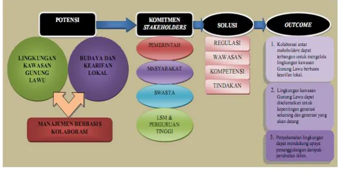 Gambar 4. Model PIKSO 