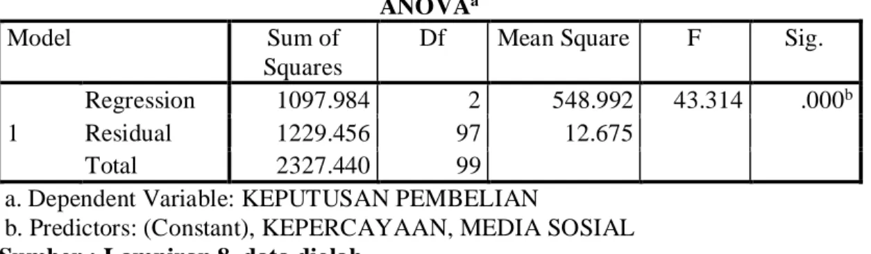 Tabel 4.2  Hasil Uji t 