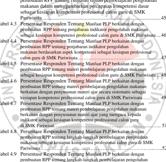 Tabel 1.1   Variabel Kompetensi Profesional Guru  ............................................