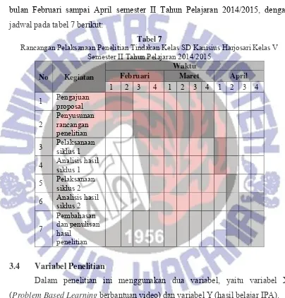 Tabel 7 Rancangan Pelaksanaan Penelitian Tindakan Kelas SD Kanisius Harjosari Kelas V 