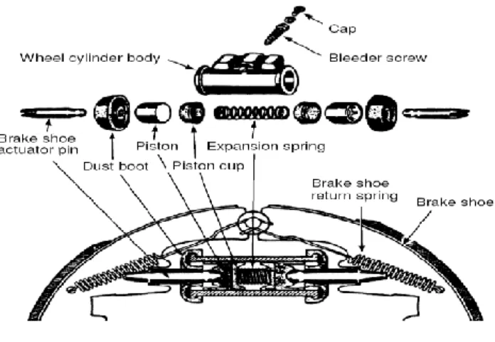 Gambar 11. Struktur silinder roda  (4) Oli rem 