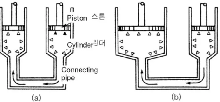 Gambar 6. Prinsip tekanan hidrolik  b)  Kelebihan dan kekurangan rem hidrolik 